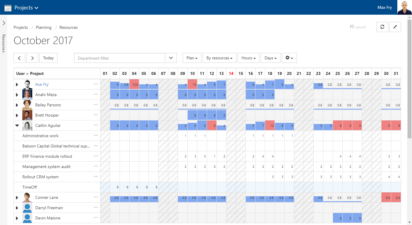 Automated Planning Tool makes work order allocation more efficient