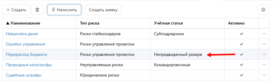 Выбор учётной статьи для списания резерва
