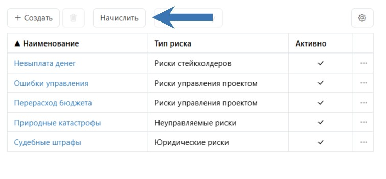 Начисление рисков в Timetta