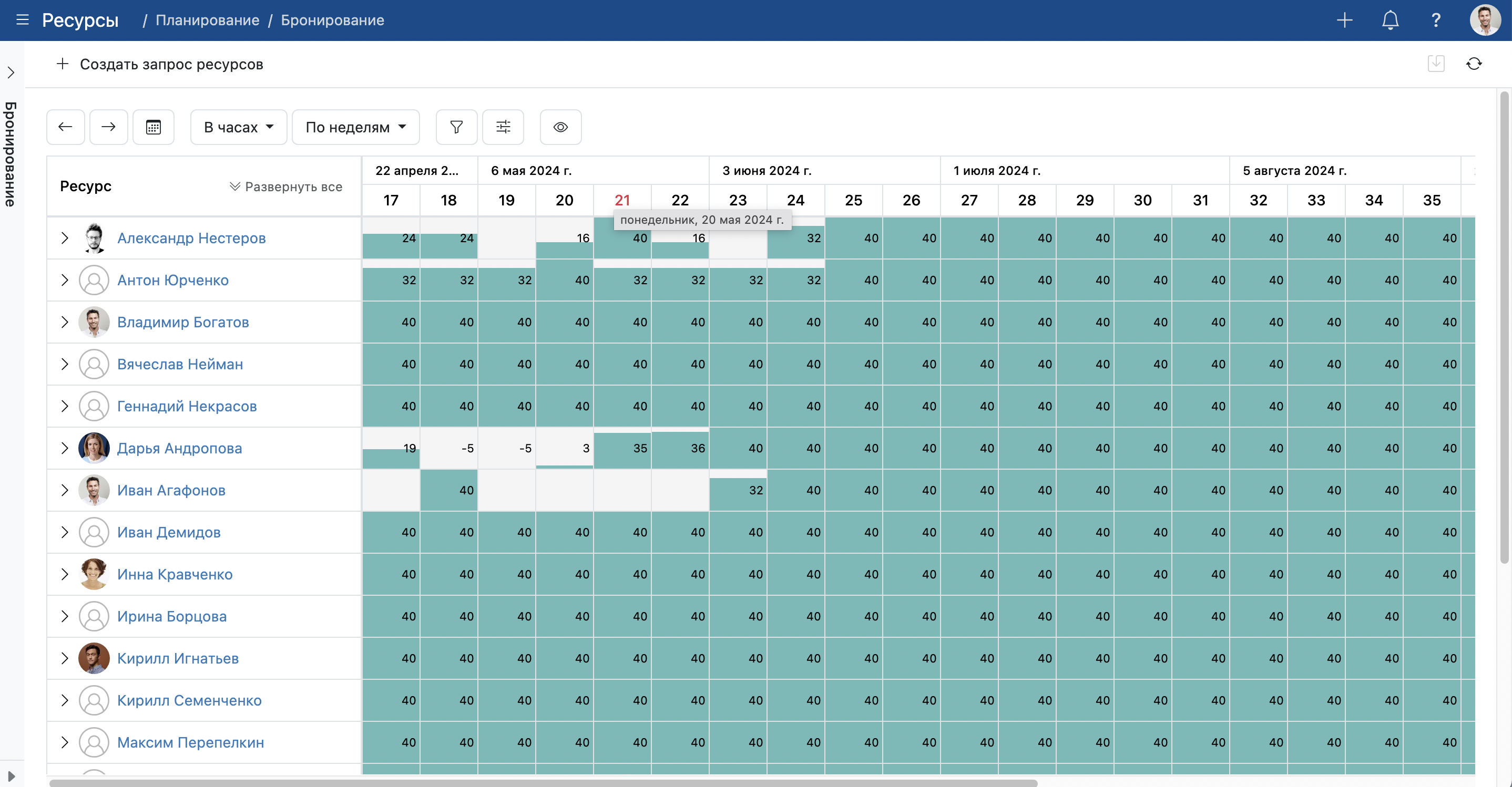 Календарь загрузки ресурсов в Timetta