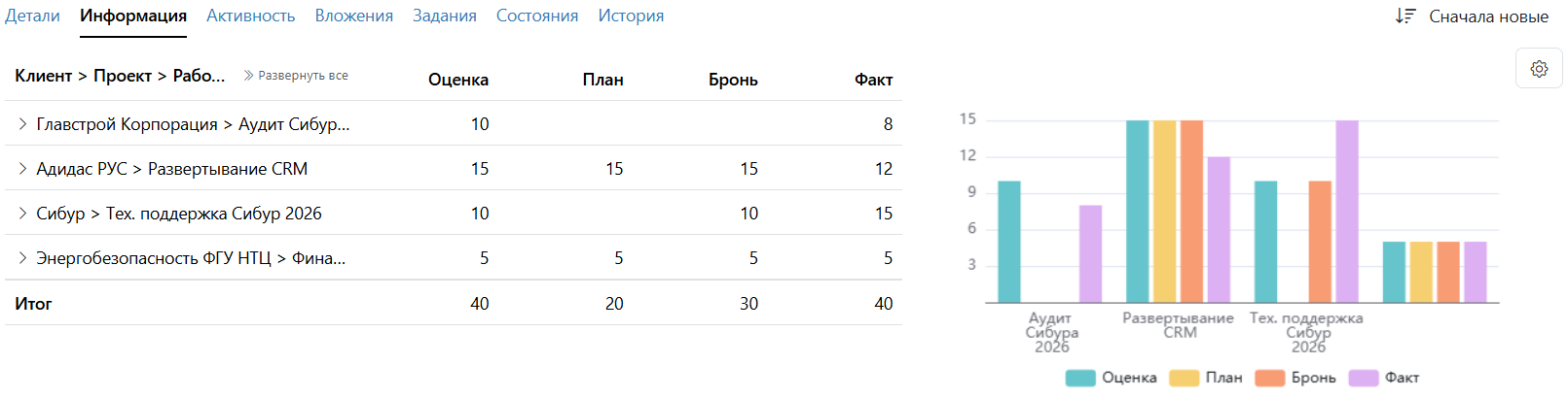 Информация по таймшиту Информация по таймшиту