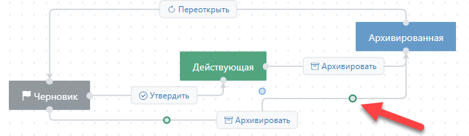 Редактирование точки маршрута