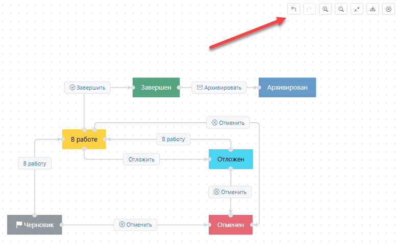 Редактирование точки маршрута