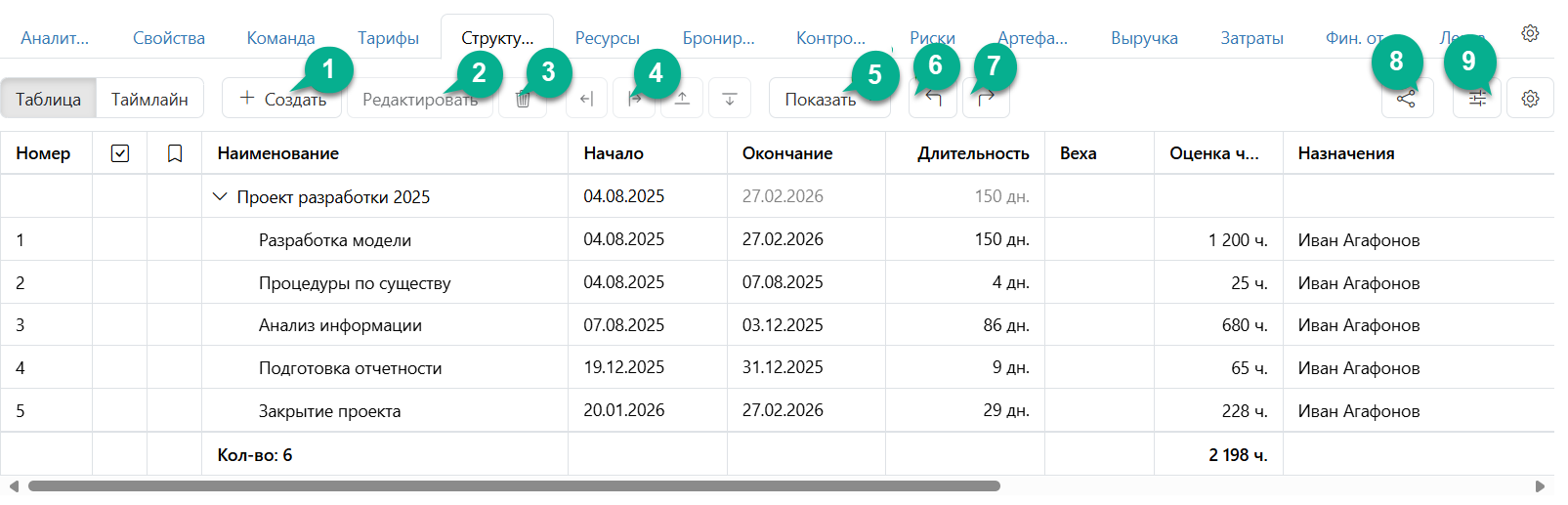 Формирование списка работ