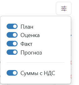 "Настройка отображения суммы с НДС"