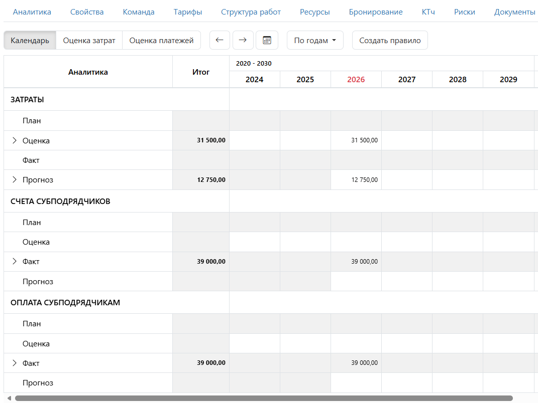 Календарь по субподрядчикам Календарь по субподрядчикам