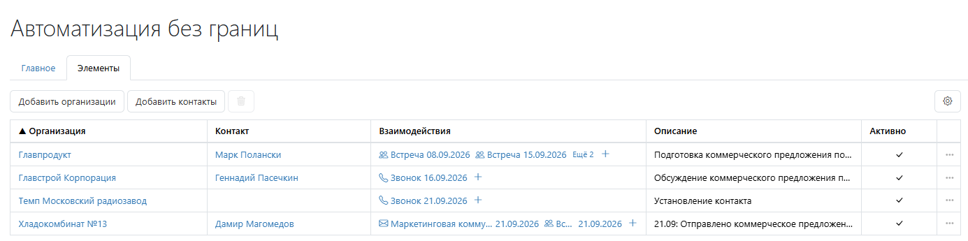 Элементы кампании