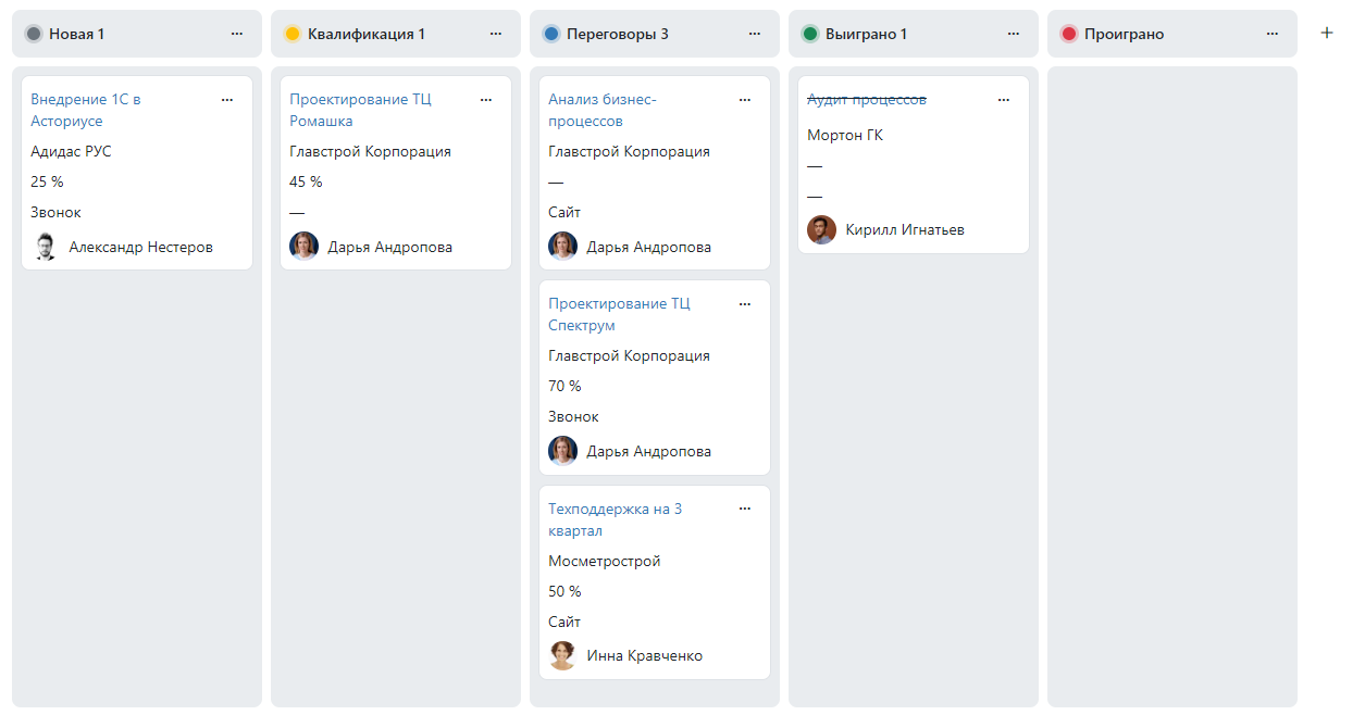 Сделки и взаимоотношения с клиентами