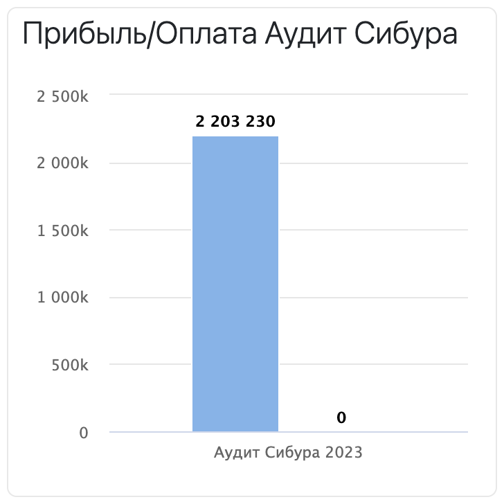 Настроенный виджет