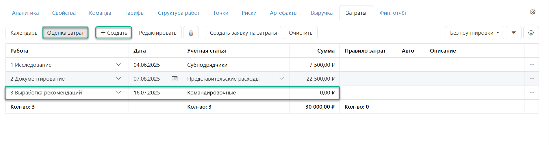 Оценка затрат