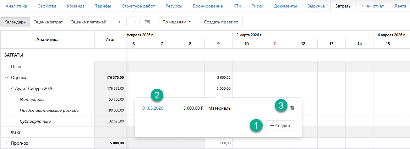 Календарь оценки затрат