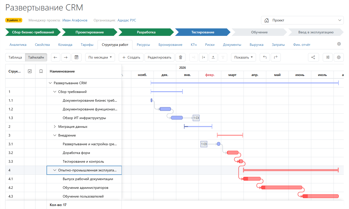 Project and Program Management