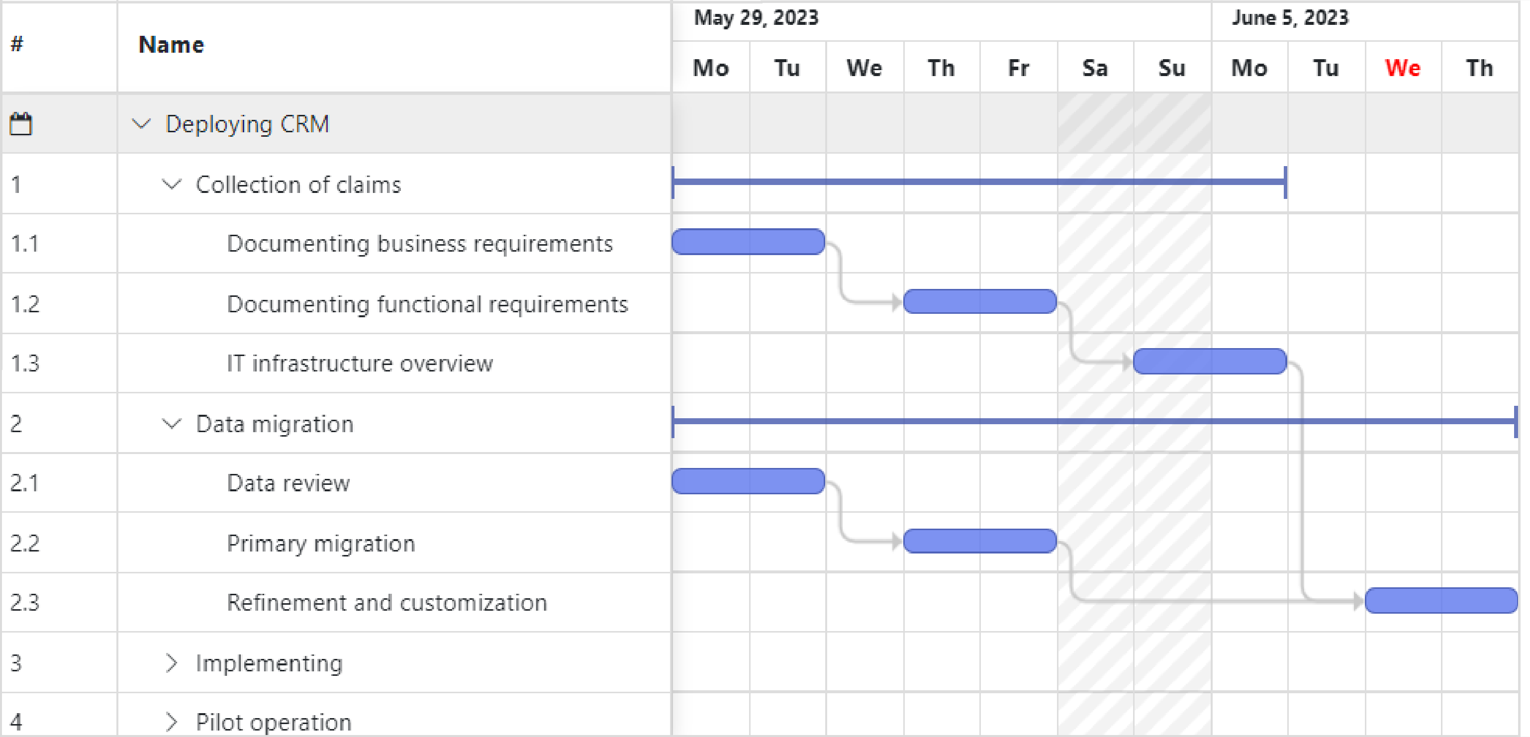 Project and Program Management