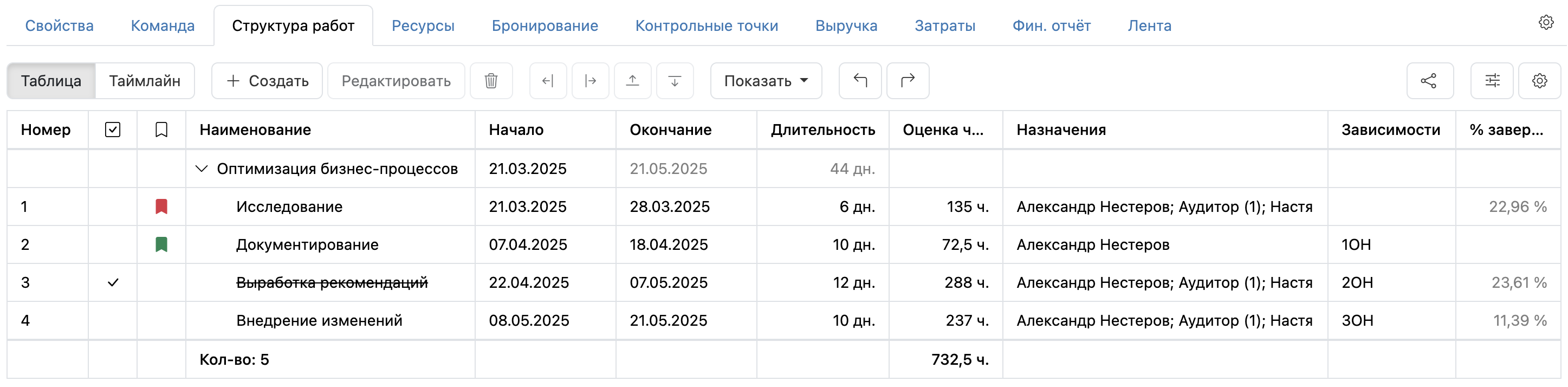 Структура работ проекта