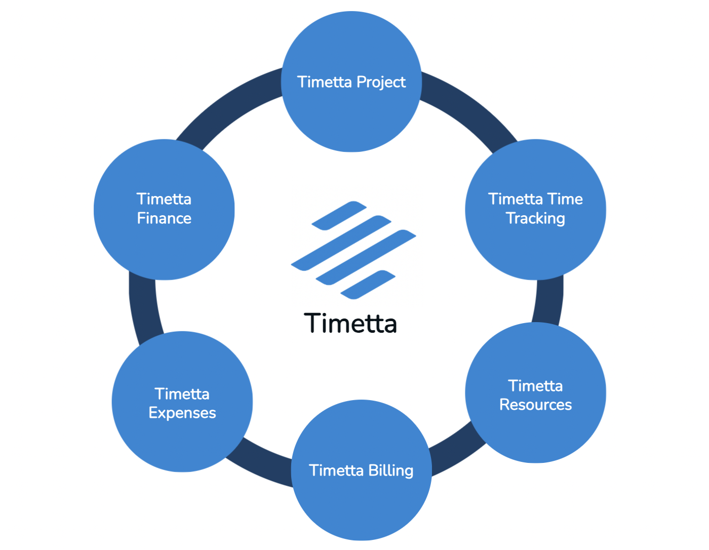 Экосистема Timetta