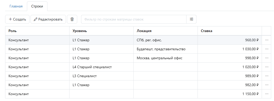 Сложная структура матрицы ставок