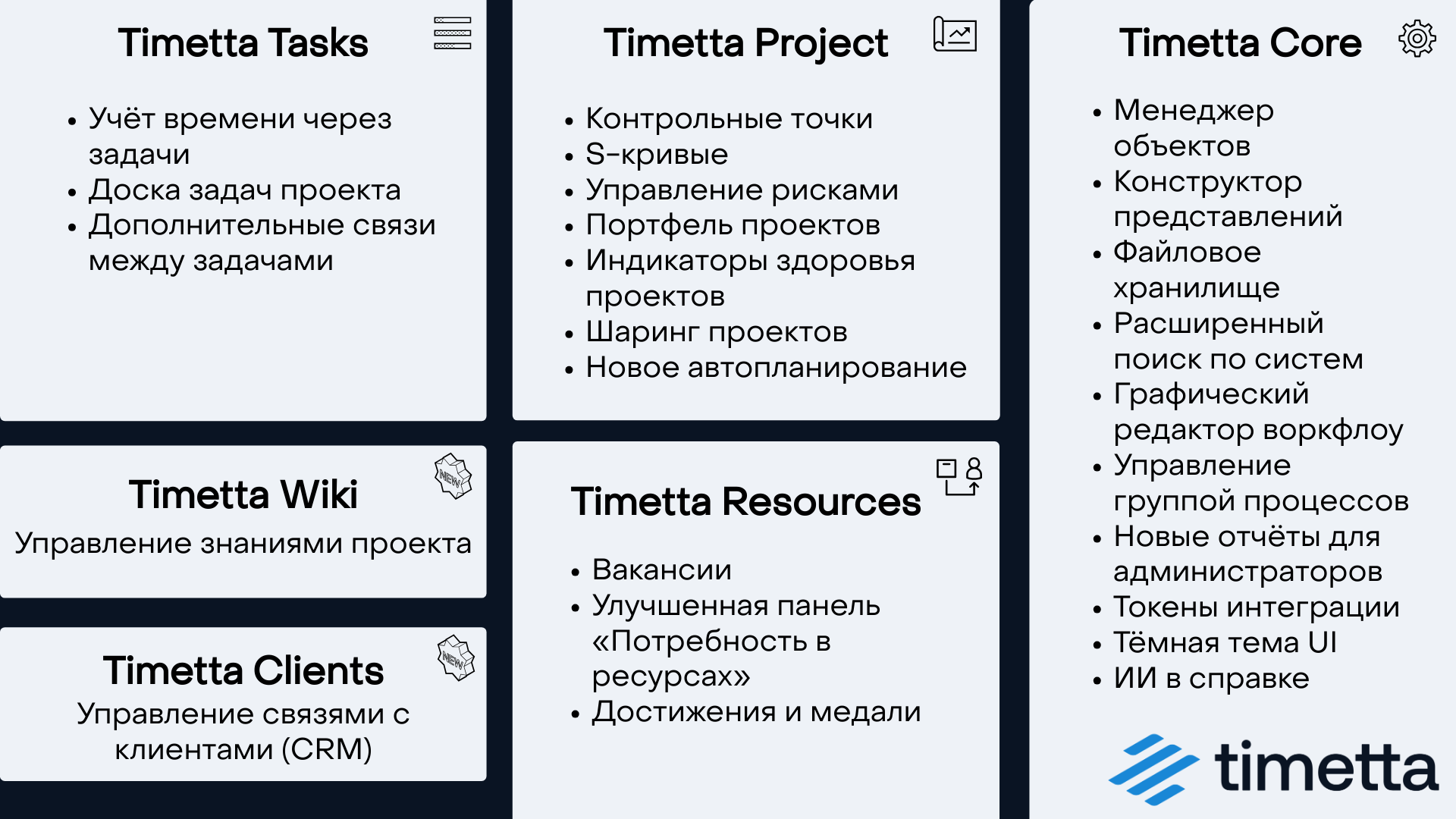 Карта развития Timetta в 2025 году