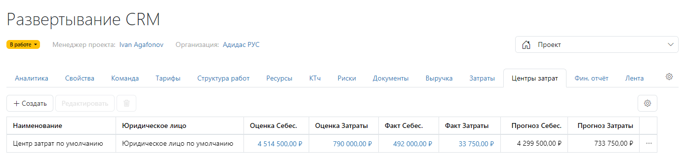 Центры затрат Центры затрат