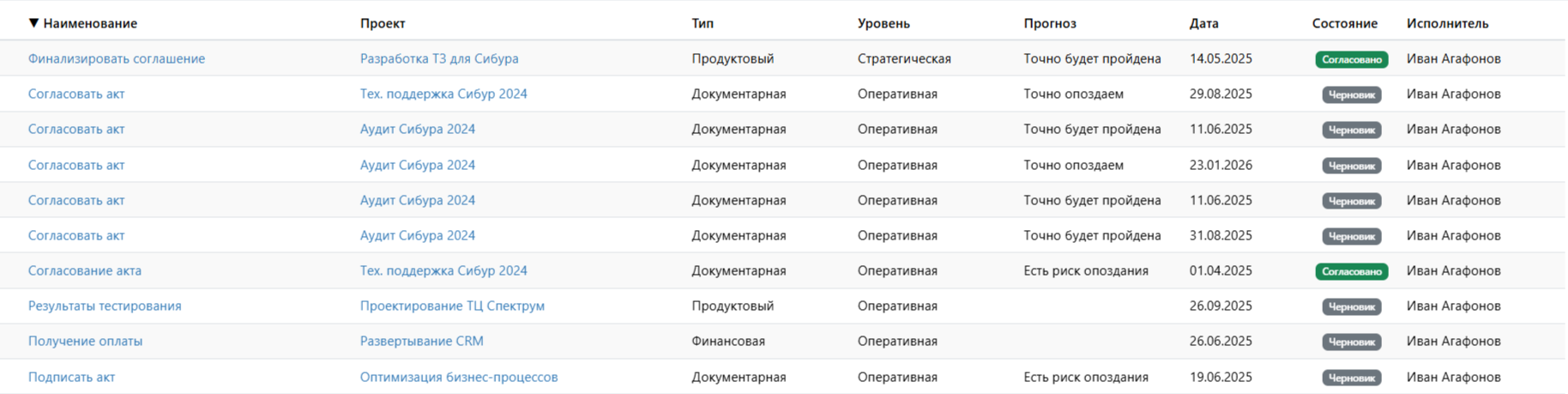 Список контрольных точек