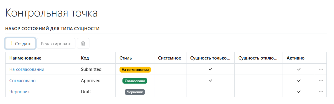 Список состояний контрольной точки
