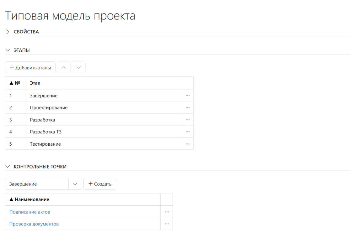 Типовая модель проекта