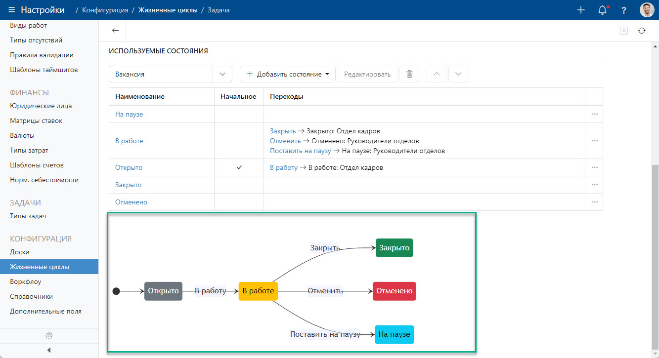 Блок-схема жизненного цикла в Timetta Tasks