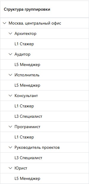 Настройка представления аналитик Группировка представления аналитик
