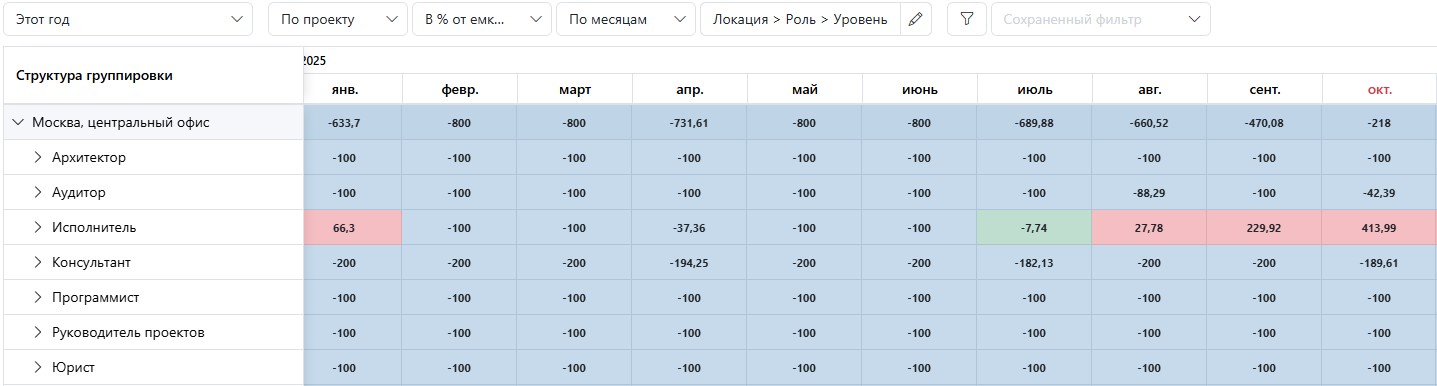 Ресурсный разрыв Resourcegap