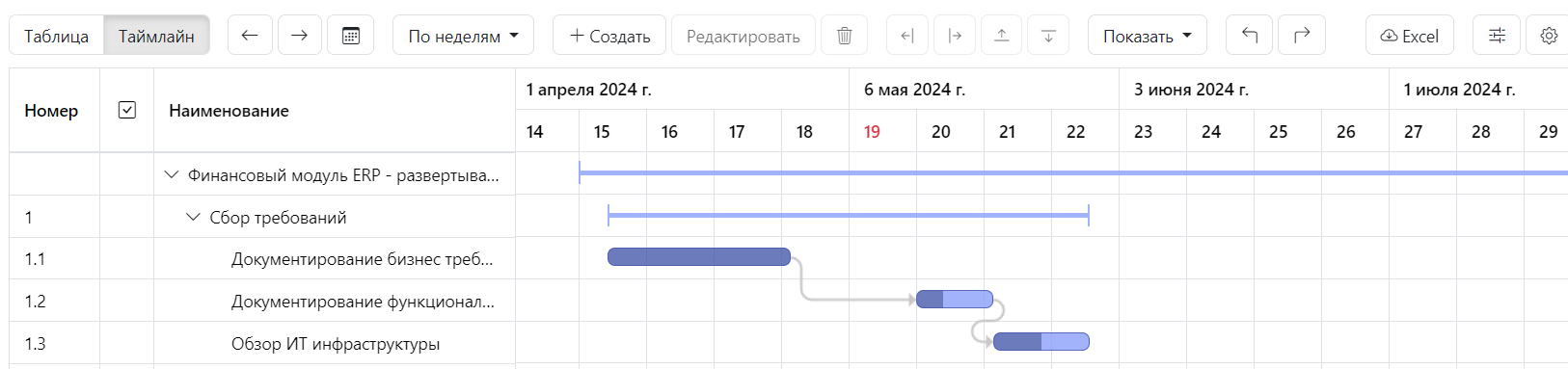 Отображение прогресса выполнения работы