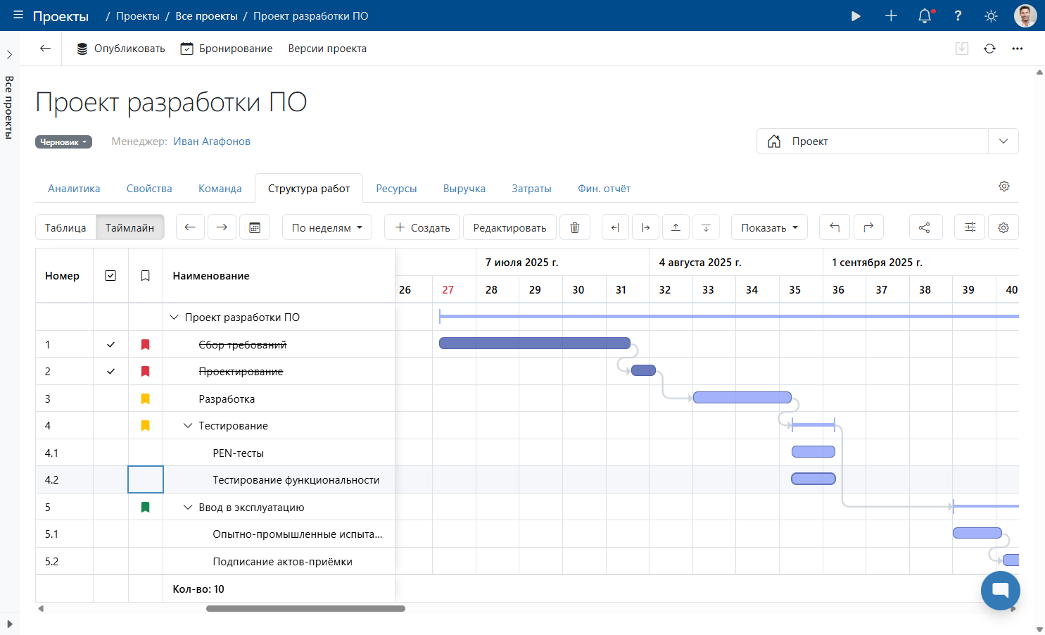 Диаграмма Ганта в Timetta Projects Lite