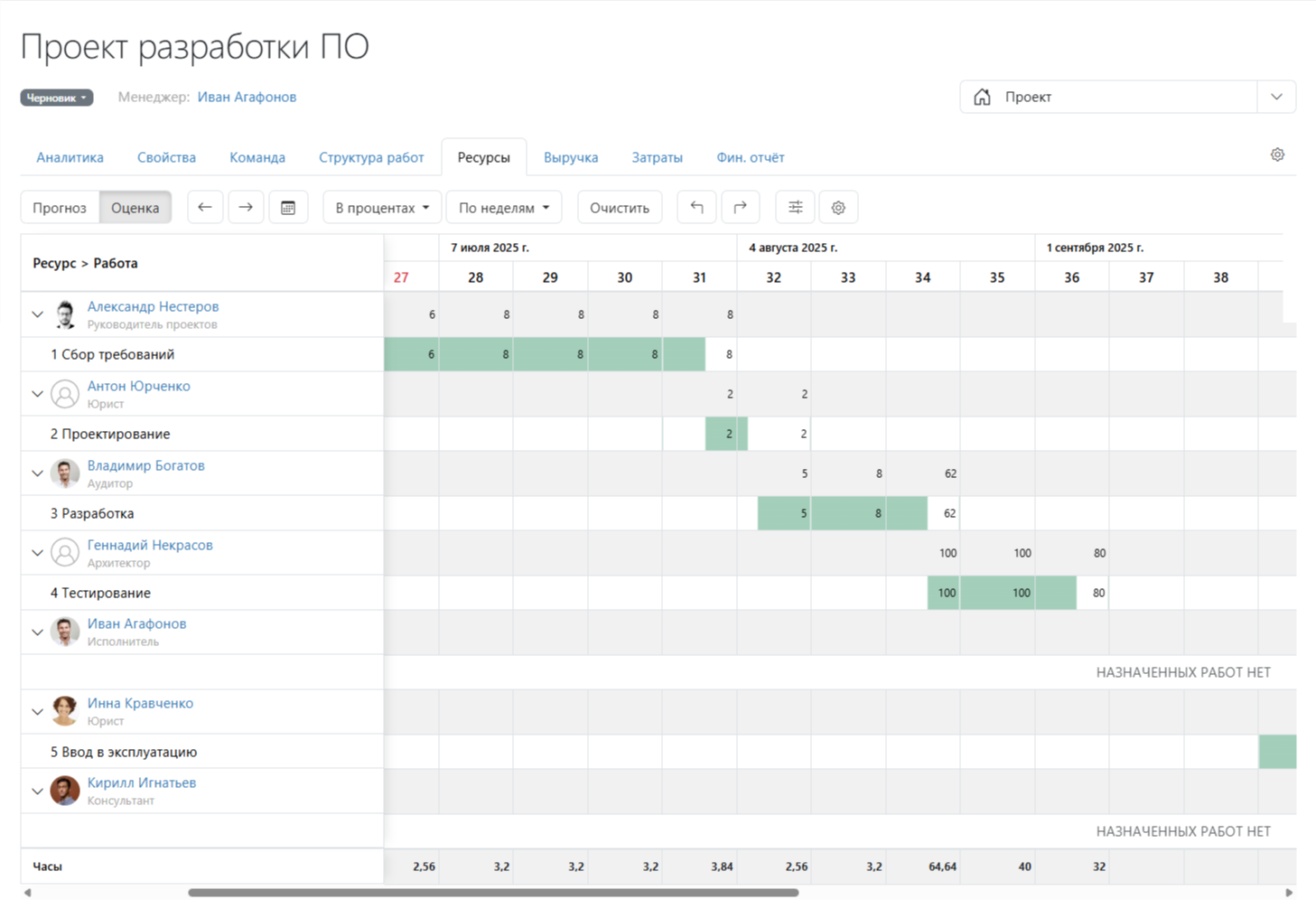 Ресурсный план в Timetta Projects Lite