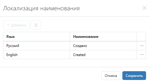 Локализация наименования Локализация наименования