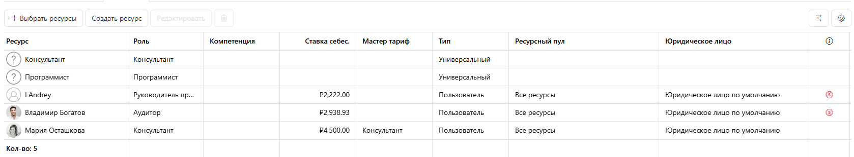 Команда проекта