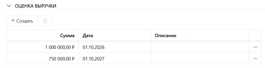 Оценка выручки