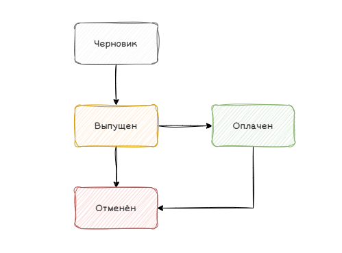 Концепция жизненных циклов