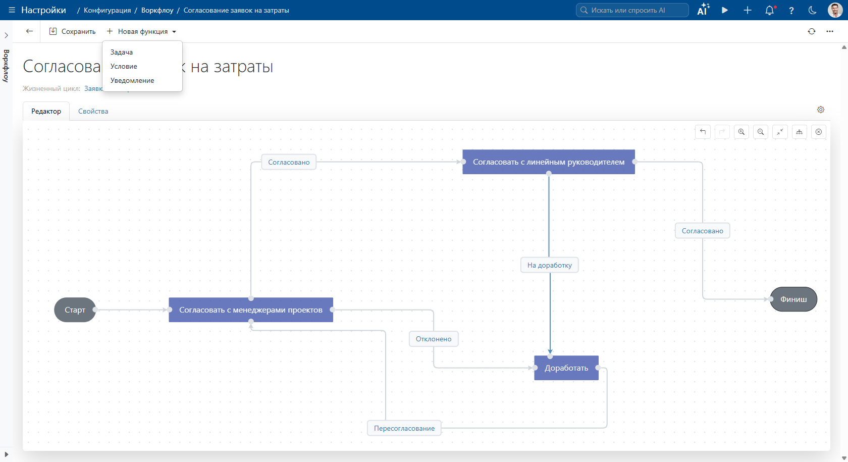 Графический редактор бизнес-процессов