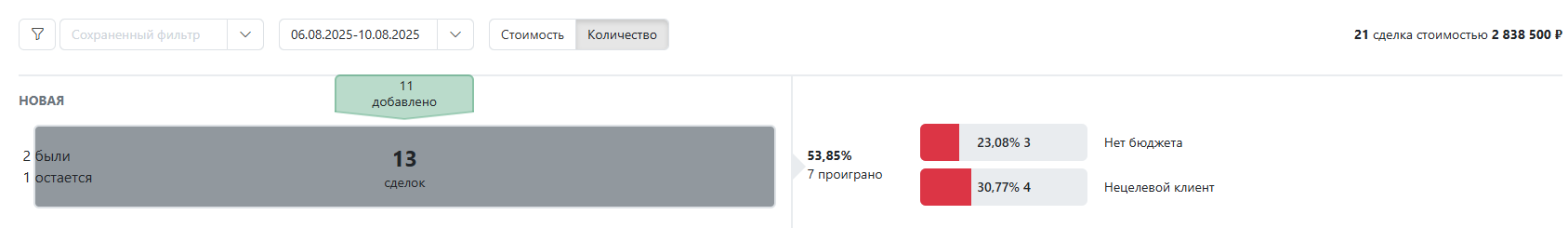 Воронка