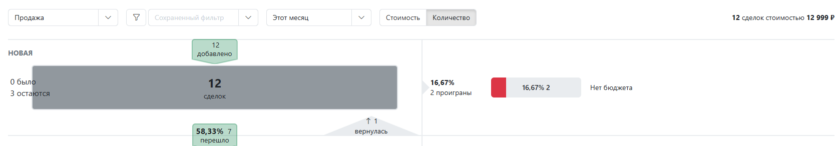 Воронка
