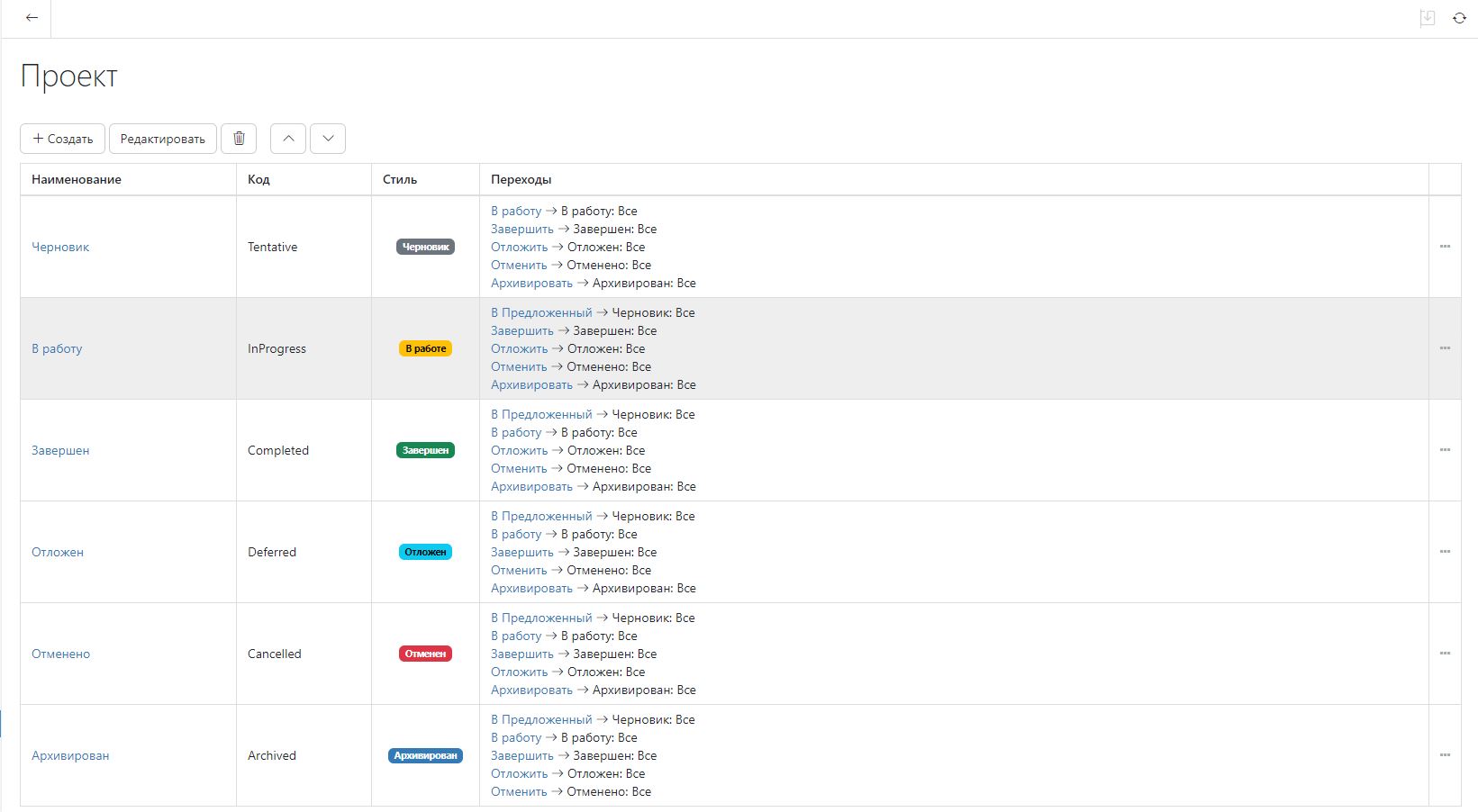Таблица доступных состояний проекта в Timetta