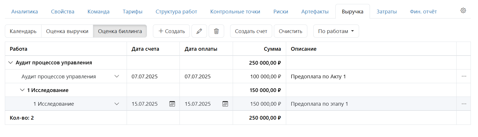 Оценка биллинга